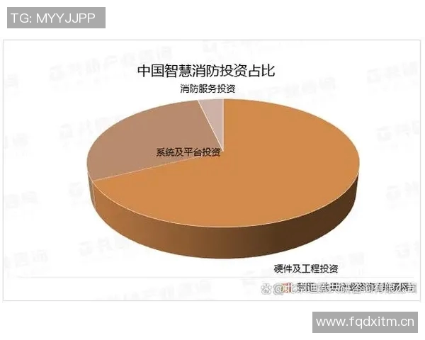 智能消防设备发展趋势与应用前景分析及市场需求评估